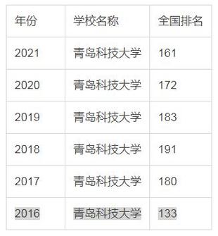 青岛科技大学是几本院校,口碑怎么样?是好学校吗