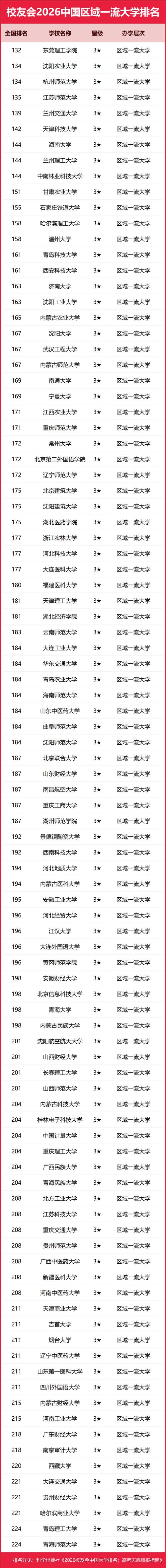 的其他大学为石家庄铁道大学,哈尔滨理工大学,温州大学,青岛科技大学